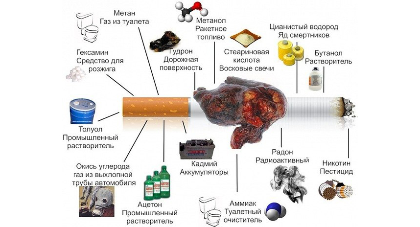 вещества в сигарете на схеме